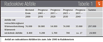 Bitte anklicken zum Vergrößern der Tabelle 