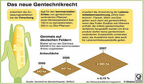 Das neue Gentechnikrecht