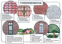 Bereiche, die im Rahmen der Dorferneuerung gefördert werden