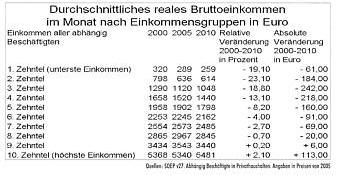 Quelle: UZ vom 18.11.2011