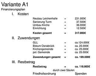 Finanzierungskonzept