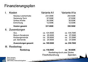 Finanzierungsplan