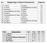 Tabelle mit Ergebnissen des Hallenturniers