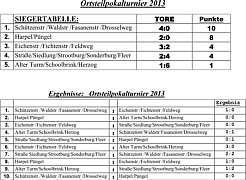 Zur Tabelle mit dem Endstand des Ortsteilpokals 2013