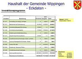 Investitionsplan 2014