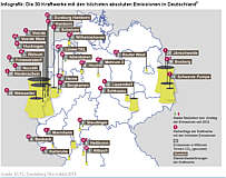 Infografik â€ž30 Kraftwerke mit den höchsten Treibhausgasemissionen in Deutschlandâ€œ