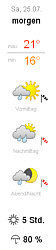 Grafik von Wetter-Online