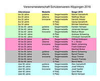 Tabelle Vereinsmeisterschaft 2016