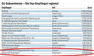 Ems-Zeitung vom 30.06.2016