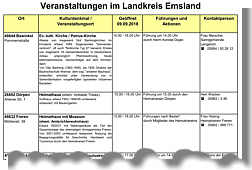 Tabelle mit offenen Denkmälern