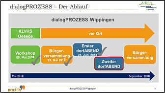 Zum Protokoll der letzten Bürgerversammlung