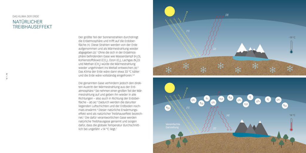 Probeseite aus Kleine Gase - Große Wirkung - Der Klimawandel