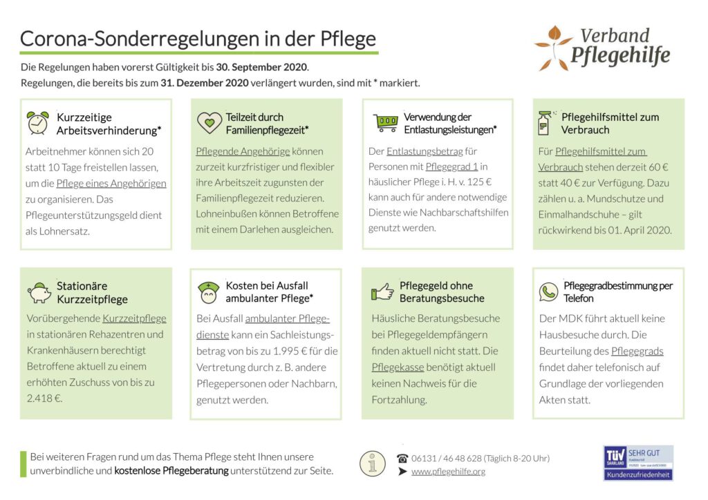 Corona-Sonderregelungen in der Pflege