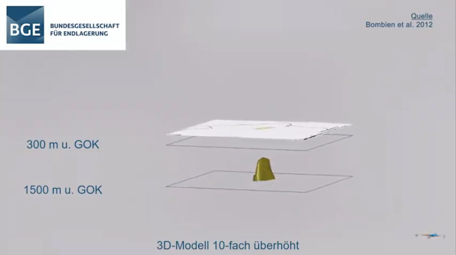 3D-Modell des Salzstocks Börger