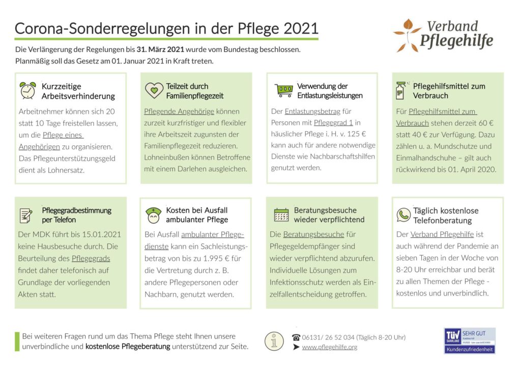 Poster zum Thema Pflege 