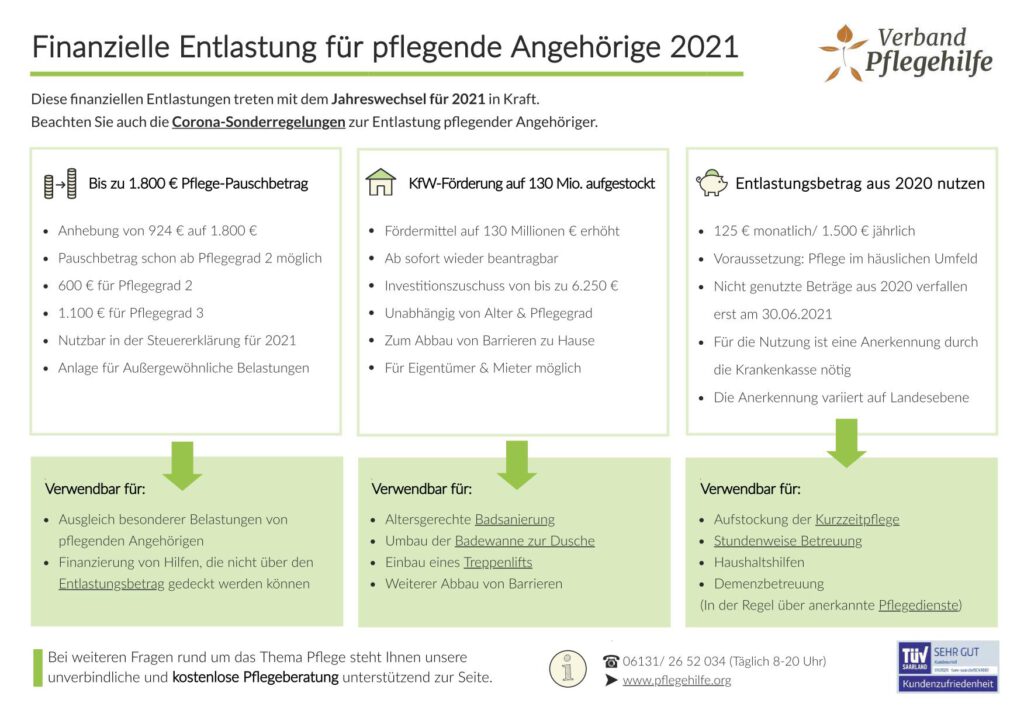 Übersicht vom Verband Pflegehilfe