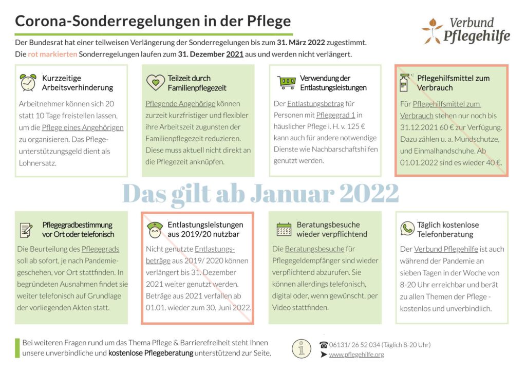 Übersicht über Pflegeleistungen 2022