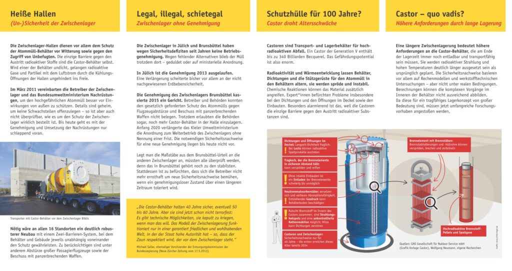 Flyer von ausgestrahlt zum Umgang mit Atommüll 11/2022