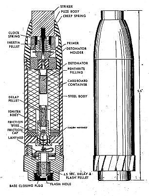 Schematische Darstellung einer Sprenggranate, Public Domain Wikipedia