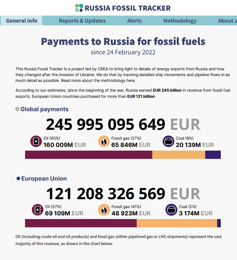https://www.russiafossiltracker.com/, Globale Importe von fossilen Brennstoffen aus Russland