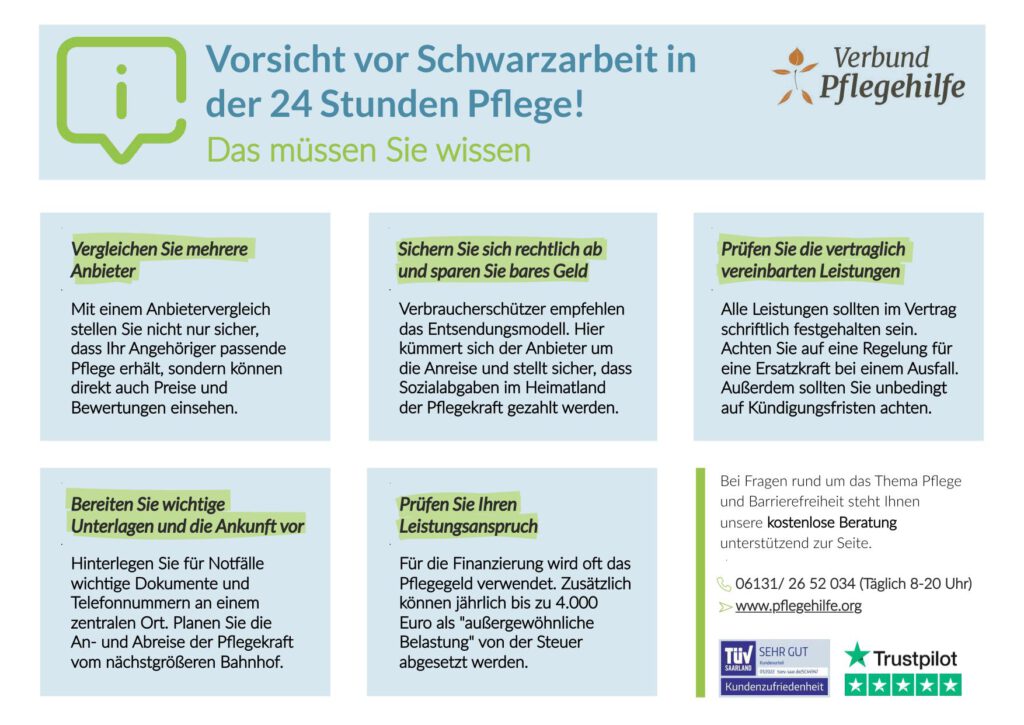 Infografik Verbund Pflegehilfe 24-Stunden-Pflege