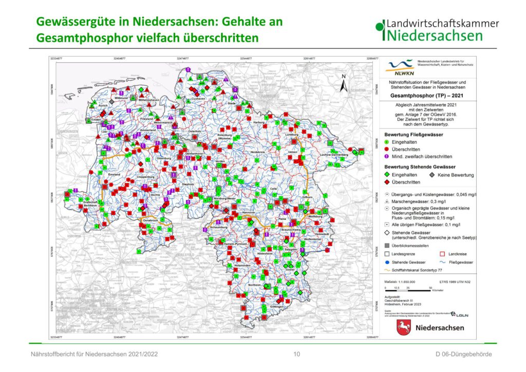 Folie der Landwirtschaftskammer zur Gewässergüte