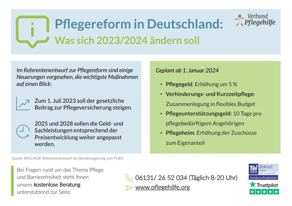 Tabelle zur Pflegereform Verbund Pflegehilfe 03/2023