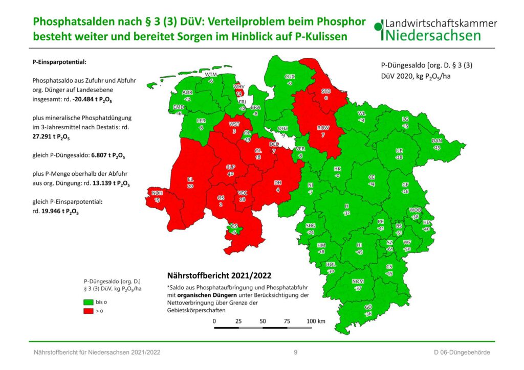 Folie der Landwirtschaftskammer zum Phosphateintrag in Niedersachsen
