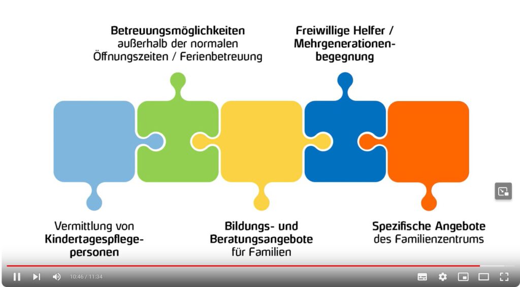 Video über die emsländischen Familienzentren