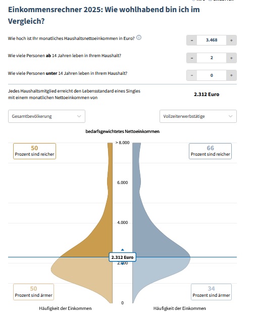 Zum Einkommensrechner IW 2025